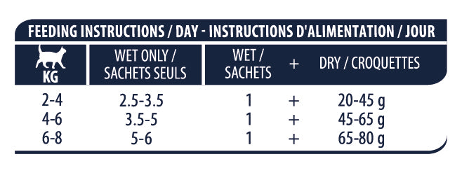 ADVANCE ADULT CU PUI PLIC 85g